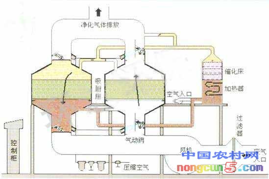 催化燃燒設備原理圖