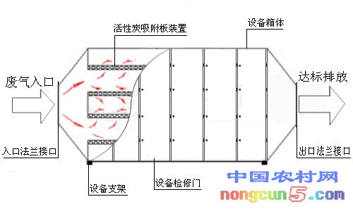 結(jié)構(gòu)原理圖