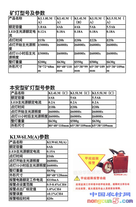 礦燈型號