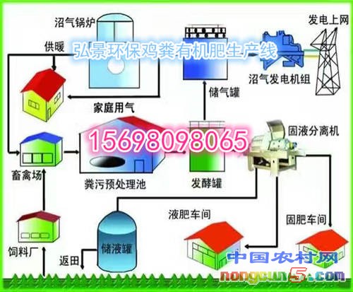 有機(jī)肥生產(chǎn)線_副本01