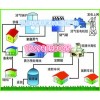 供應(yīng)豬糞干濕分離機(jī)廠家、價(jià)格