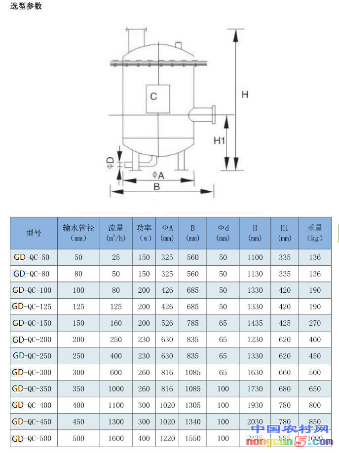 選型表