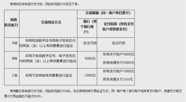 支付宝微信扫码限额500元：真相原来是这样