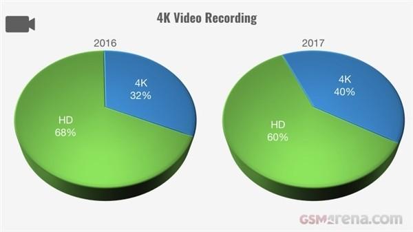 2017年智能手机价格暴涨30％：续航唯一倒退