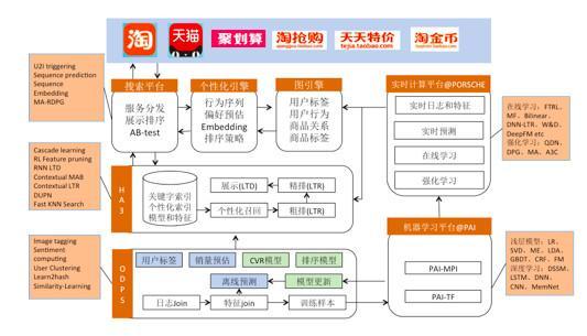 阿里巴巴年度技术总结：人工智能在搜索的应用和实践