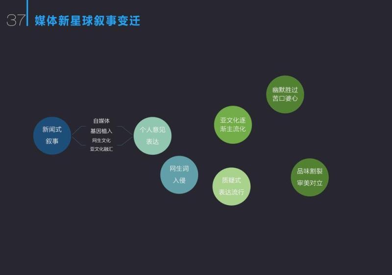 从产品到用户，高端品牌应为有趣的灵魂“主动转身”