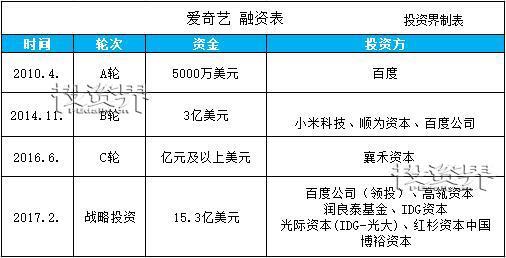 盘点2018年十大有望赴港IPO独角兽，香港将变成内地科技巨头的狂欢地？