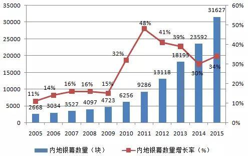 2017年总票房超过559亿背后，电影市场的真相是什么？