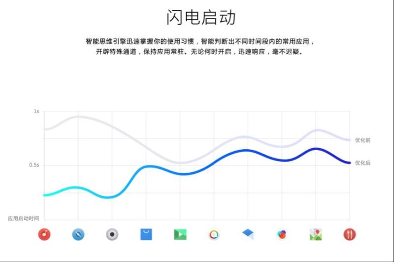 Flyme圈地人工智能 One Mind凭游戏模式打造AI新高地