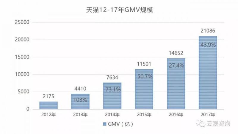 2017年阿里巴巴集团年度专题报告，来自4.6万亿GMV的大象起舞