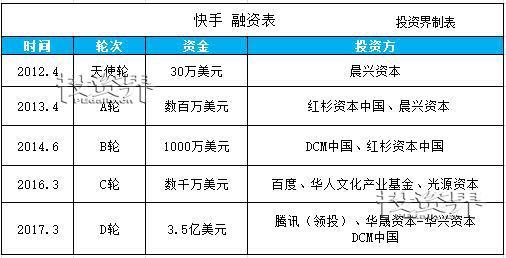 盘点2018年十大有望赴港IPO独角兽，香港将变成内地科技巨头的狂欢地？