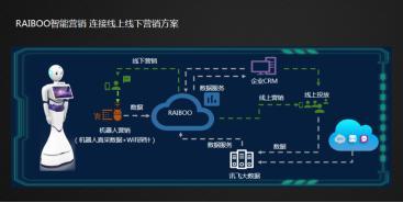 科大讯飞AI营销2017盘点之二：AI+大数据——智胜未来营销的关键