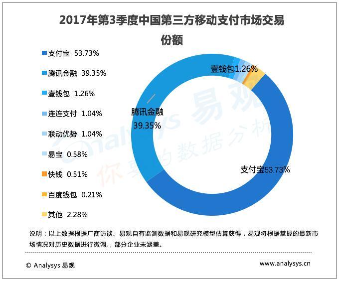 QQ钱包提现收费 透露微信收缩兵马集中火力抗衡支付宝