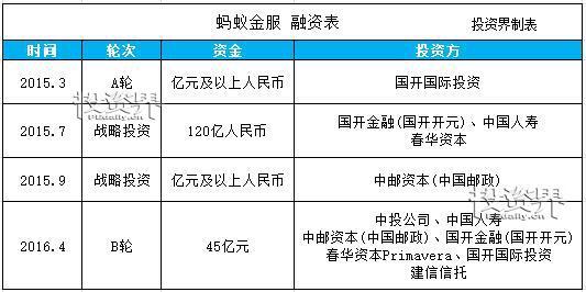 盘点2018年十大有望赴港IPO独角兽，香港将变成内地科技巨头的狂欢地？