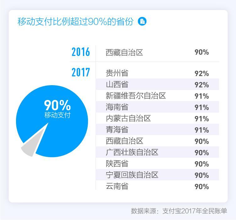 2017年全民账单：中国已经成为“码”背上的国家