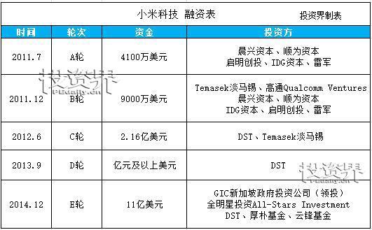 盘点2018年十大有望赴港IPO独角兽，香港将变成内地科技巨头的狂欢地？