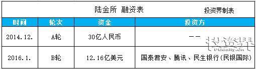 盘点2018年十大有望赴港IPO独角兽，香港将变成内地科技巨头的狂欢地？