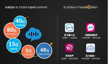 科大讯飞AI营销2017盘点之二：AI+大数据——智胜未来营销的关键