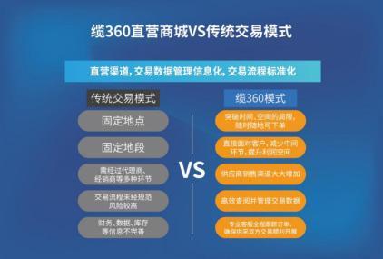 缆360 2018战略发布：打造产业直营生态为供应链降本增效