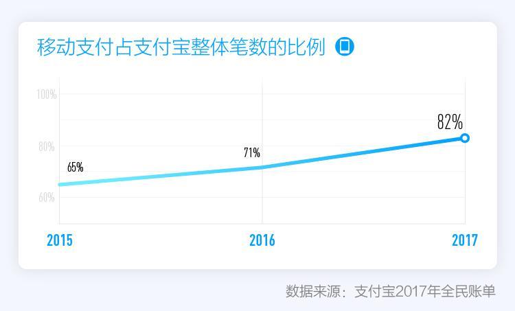 2017年全民账单：中国已经成为“码”背上的国家