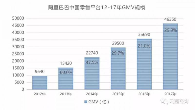 2017年阿里巴巴集团年度专题报告，来自4.6万亿GMV的大象起舞