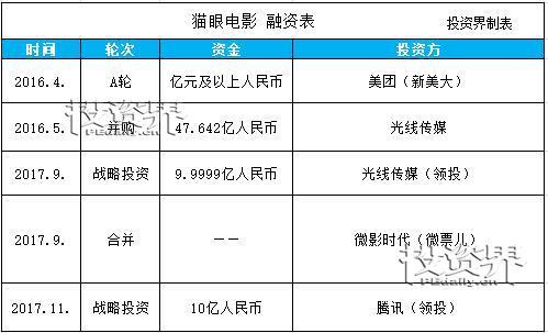 盘点2018年十大有望赴港IPO独角兽，香港将变成内地科技巨头的狂欢地？