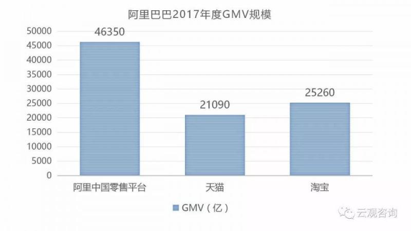 2017年阿里巴巴集团年度专题报告，来自4.6万亿GMV的大象起舞