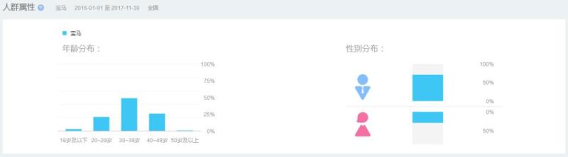 从产品到用户，高端品牌应为有趣的灵魂“主动转身”