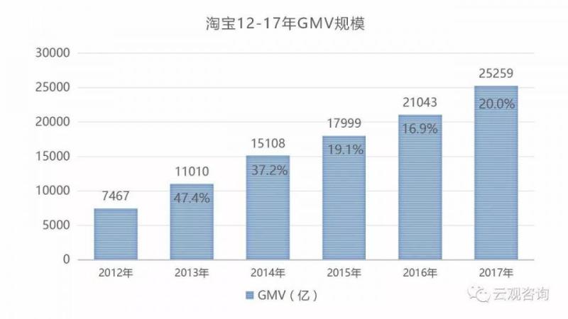 2017年阿里巴巴集团年度专题报告，来自4.6万亿GMV的大象起舞