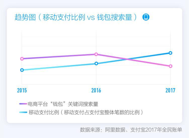 2017年全民账单：中国已经成为“码”背上的国家