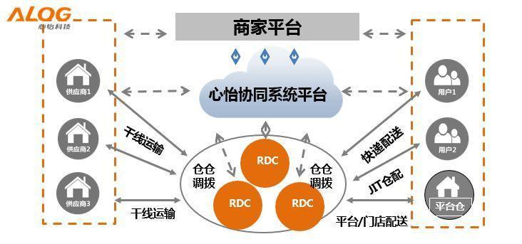 智慧物流大战，这家公司玩起科技与时尚-天下网商-赋能网商，成就网商