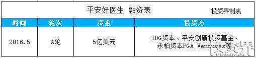 盘点2018年十大有望赴港IPO独角兽，香港将变成内地科技巨头的狂欢地？