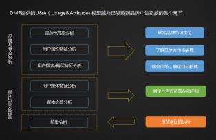 科大讯飞AI营销2017盘点之二：AI+大数据——智胜未来营销的关键