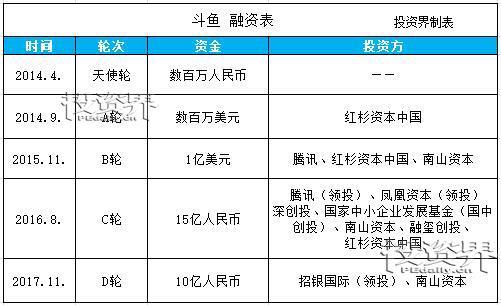 盘点2018年十大有望赴港IPO独角兽，香港将变成内地科技巨头的狂欢地？