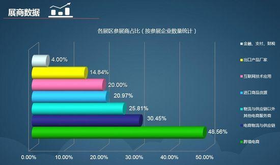 2018第4届深圳国际互联网与电子商务博览会（CIE）