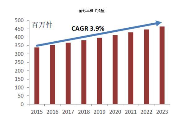 音箱先成“精”，“耳机精”还能吃到肉吗