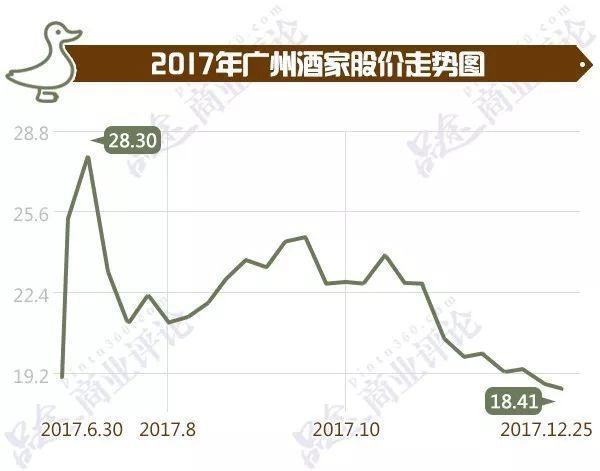 六张图看懂餐饮“老字号”多惨：门店大量倒闭，市值蒸发10亿！