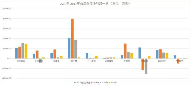 2017教育投资并不热