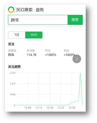 中外跨年有何不同？中国人爱晚会外国人爱“烟火秀”