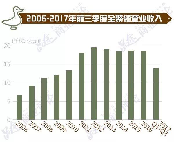 六张图看懂餐饮“老字号”多惨：门店大量倒闭，市值蒸发10亿！