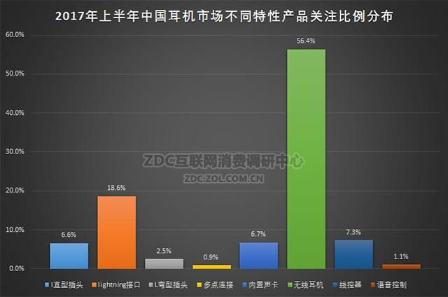 音箱先成“精”，“耳机精”还能吃到肉吗