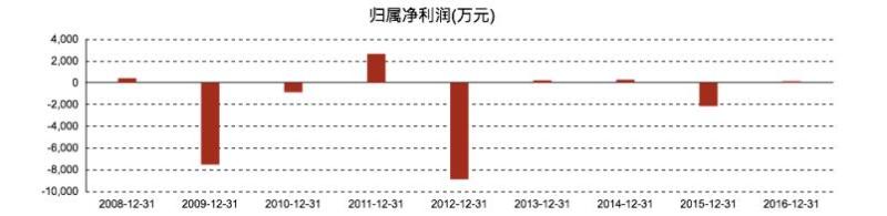 天目药业24年残局：大佬们的狂欢与散户的一地鸡毛