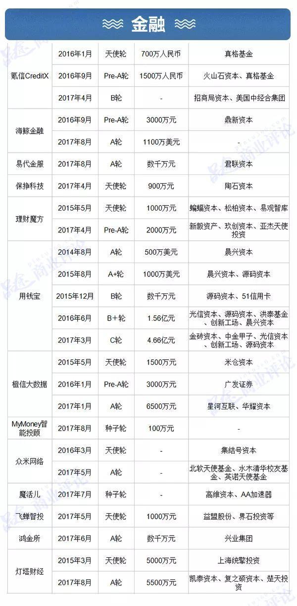 2017超50亿美元流入AI领域，9大行业正被颠覆，2018谁将成为下一个失业者？