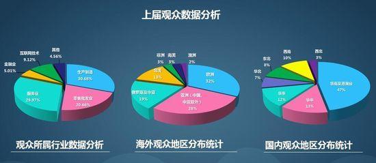 2018第4届深圳国际互联网与电子商务博览会（CIE）