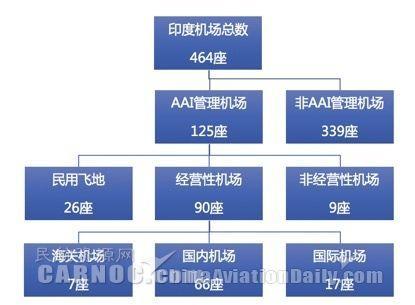 CADAS印度市场观察：航空业投资与政府举措概览