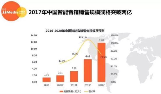 音箱先成“精”，“耳机精”还能吃到肉吗