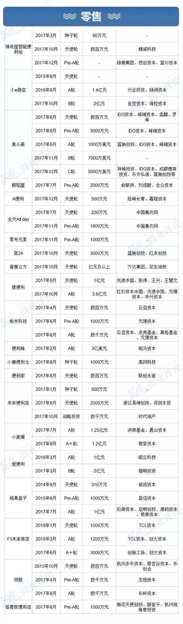 2017超50亿美元流入AI领域，9大行业正被颠覆，2018谁将成为下一个失业者？