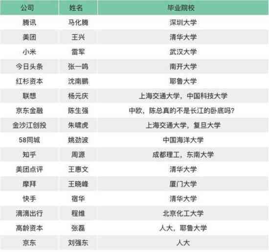 低学历成功逆袭概率多少? 刘强东李彦宏都是学霸