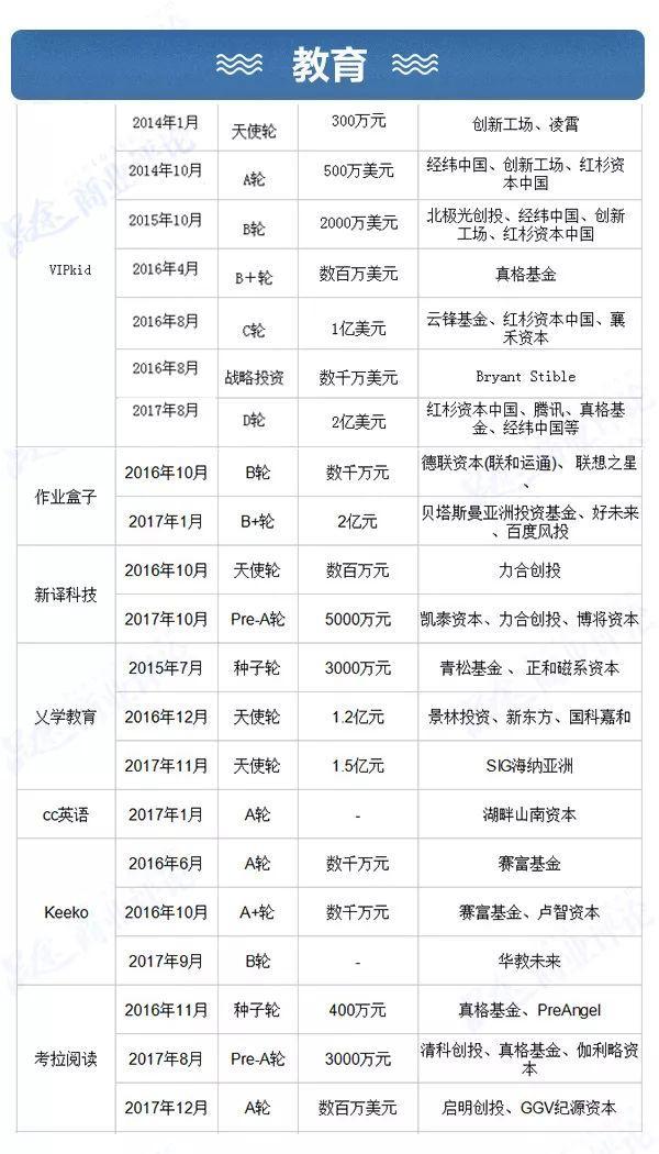 2017超50亿美元流入AI领域，9大行业正被颠覆，2018谁将成为下一个失业者？