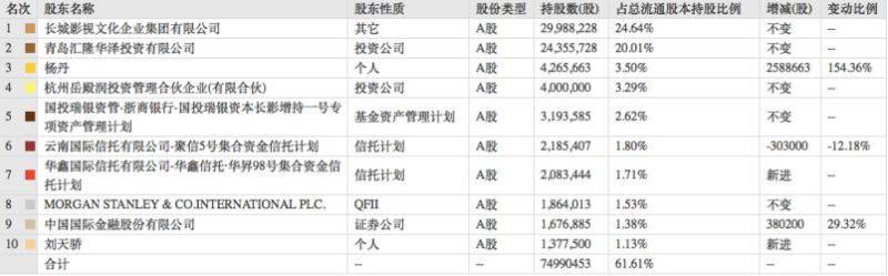 天目药业24年残局：大佬们的狂欢与散户的一地鸡毛